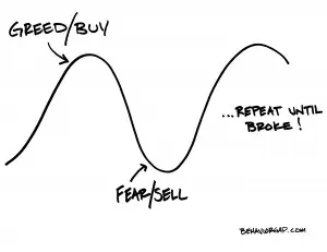 fear___greed_-_free Investor Behaviour