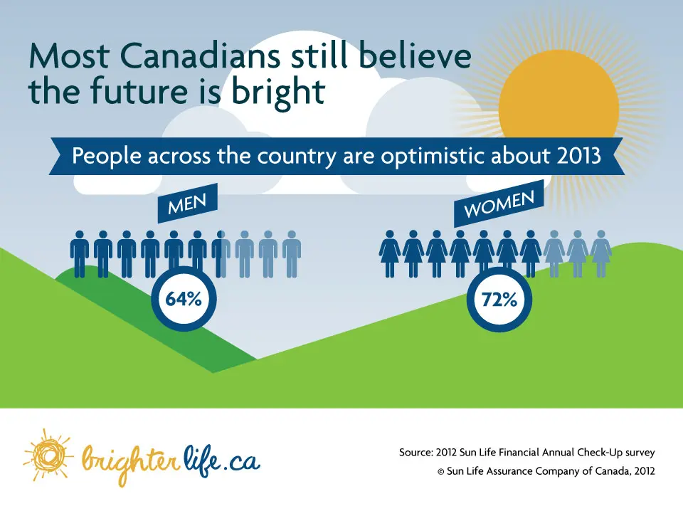 Optimistic or Pessimistic New Years 2013