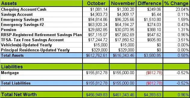 November Net Worth Update 2012(1)
