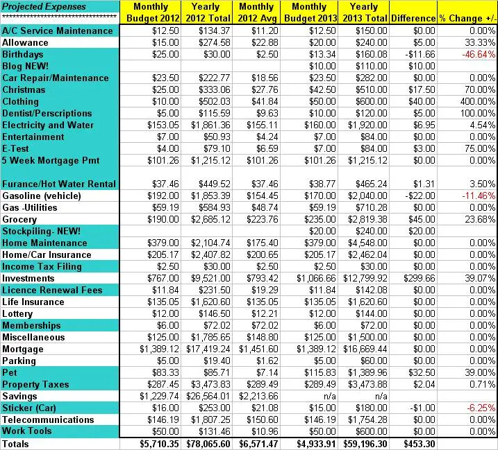 2013-budget-adjustments