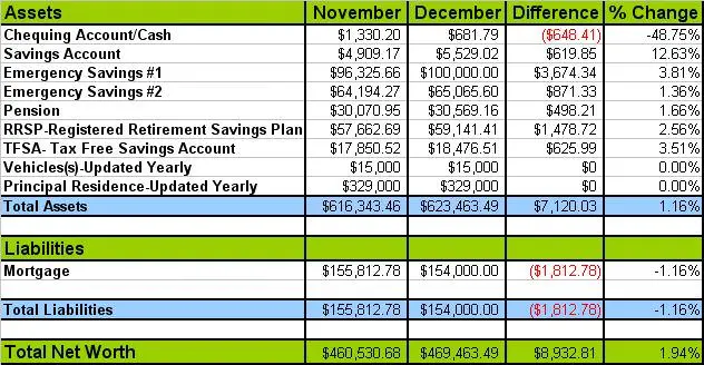 net-worth-december-2012