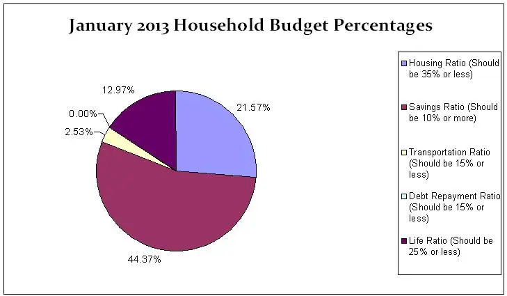 january-2013-household-budget-percentages (1)
