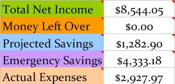 march-budget-updates