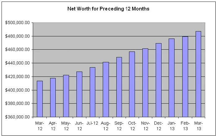net-worth-last-12-months