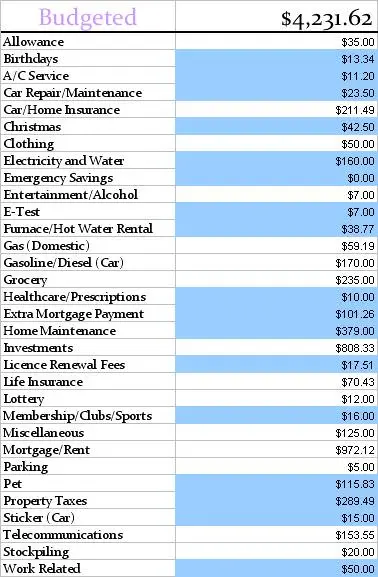 april-budgeted-final-2013