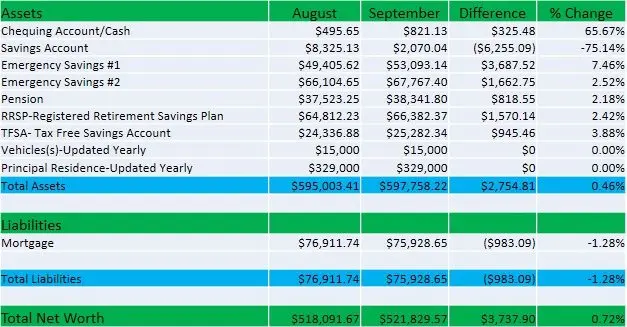 Net-Worth-September