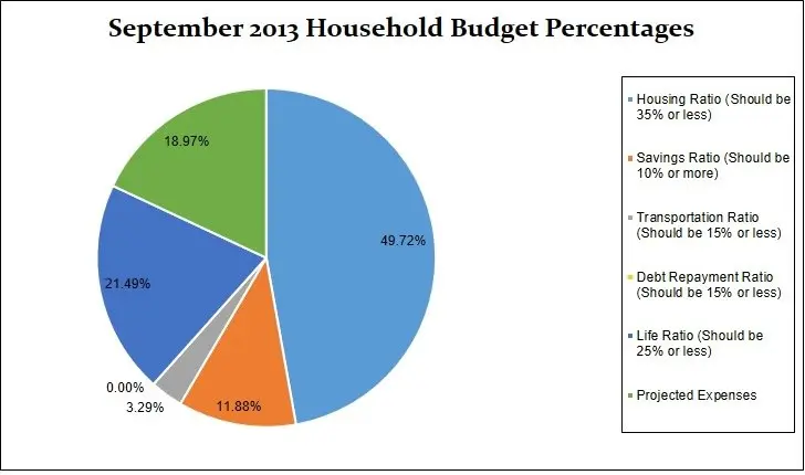 percentage-chart-September-Budget