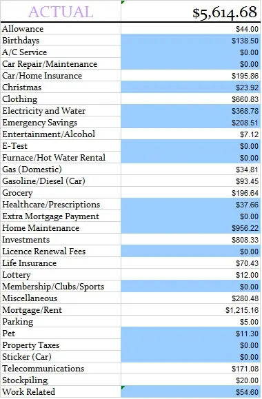october-actual-budget