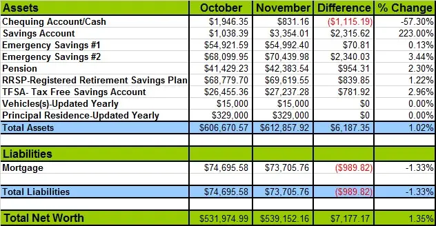Net-worth-November-2013-cbb1