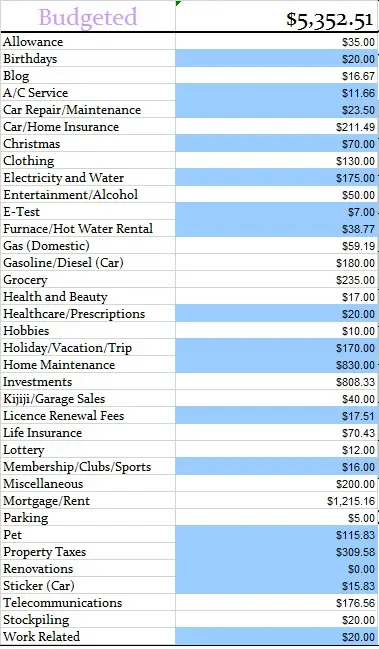 Budgeted-numbers-February