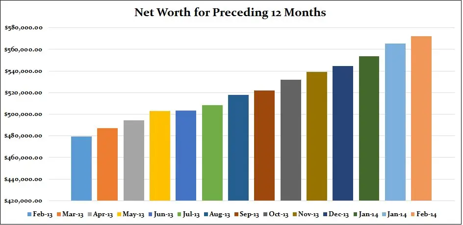 net-worth