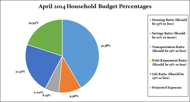 April-Monthly-percentages-pie-chart