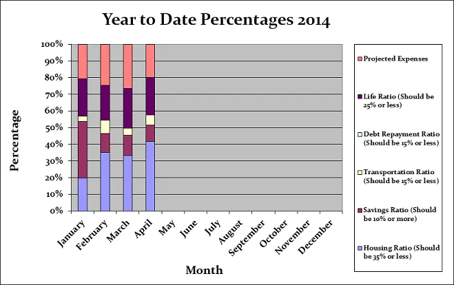April-Year-to-Date-Graph