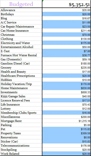 Budgeted-Expenses-April-2014