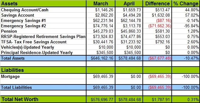 Networth-for-April-2014