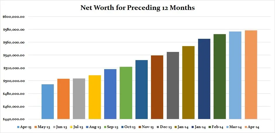 Preceding-12-months-April-2014