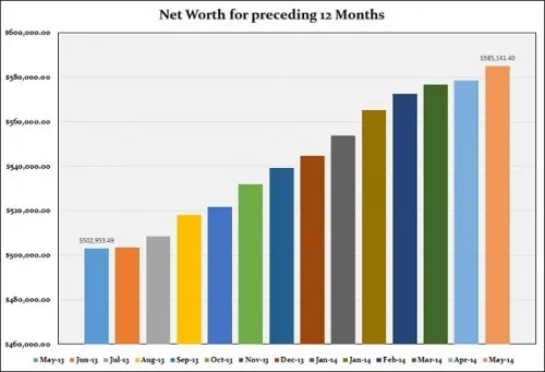 Last-12-months-net-worth1-e1401939307479