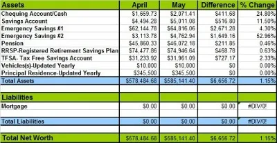 May-2014-net-worth