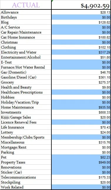 June-2014-Actual-Expenses