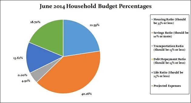 June-2014-Household-Percentages-for-the-Month