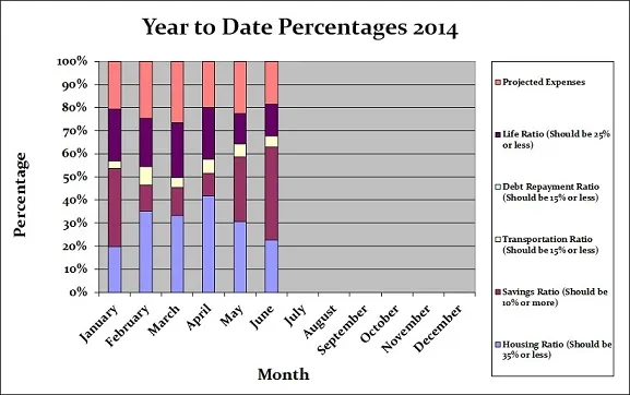 June-2014-Year-to-Date-Percentages
