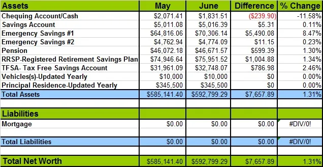 Net-Worth-as-of-June-2014
