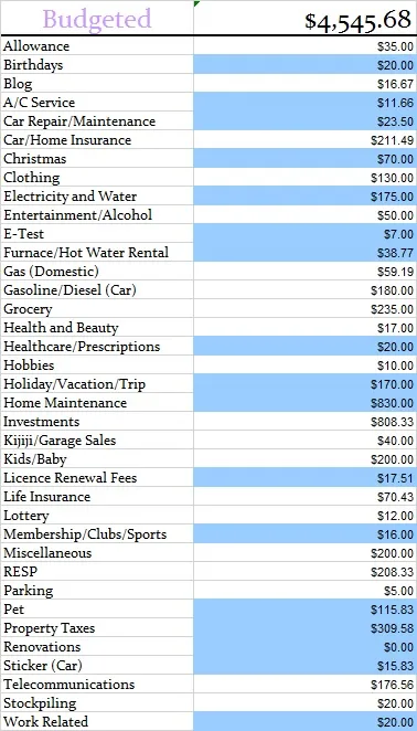 July-2014-Budgeted-with-Kids-Baby-and-RESP
