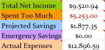 July-2014-Monthly-actual-figures
