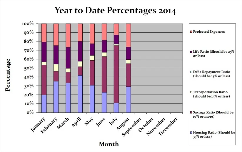 August-2014-Year-to-Date