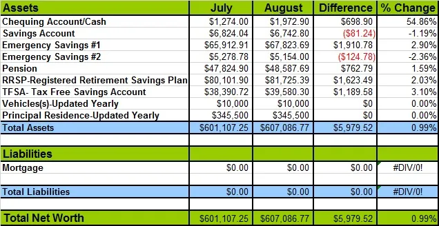 Are you letting free money float away?