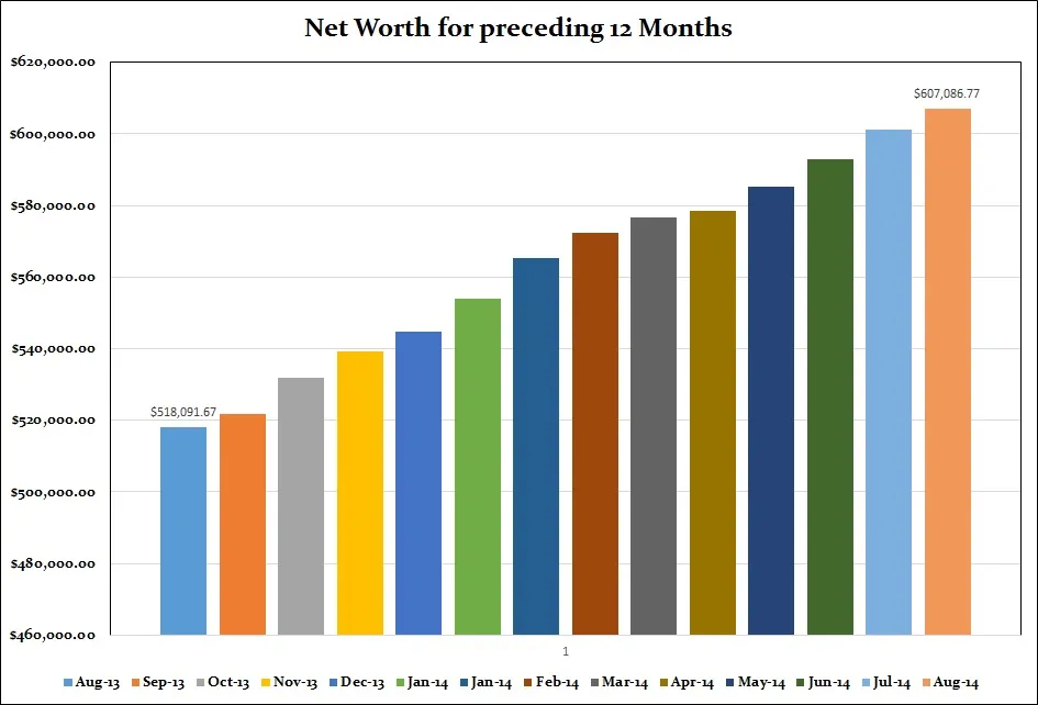 Are you letting free money float away?
