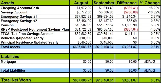 Net-Worth-September-2014