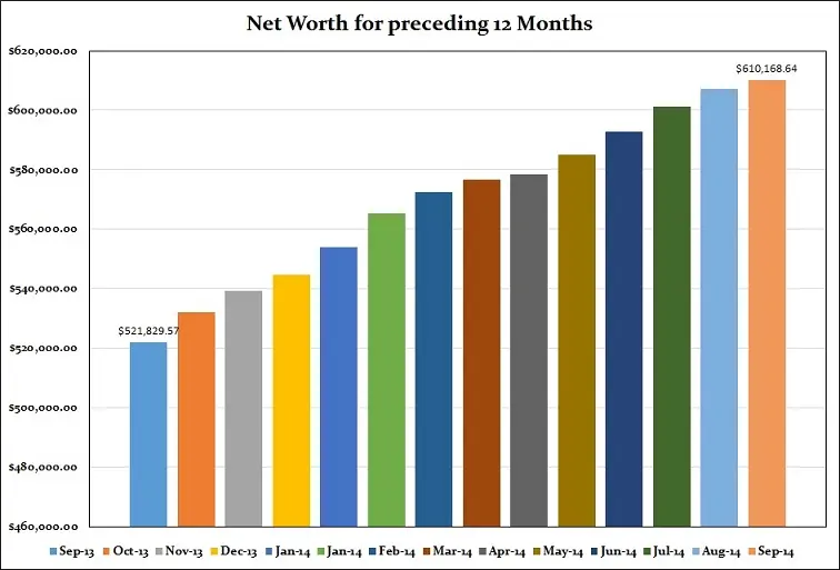 September-2014-Preceding-12-months