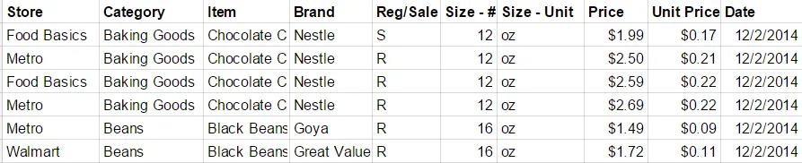 Grocery Price Book Canada Example