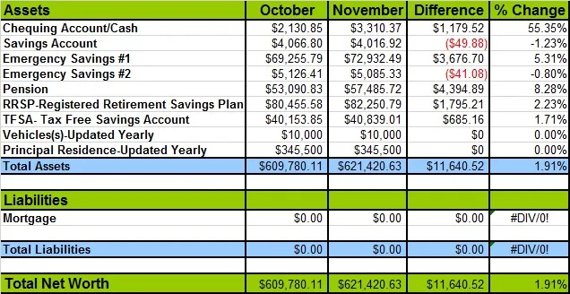 November-2014-Net-Worth-chart