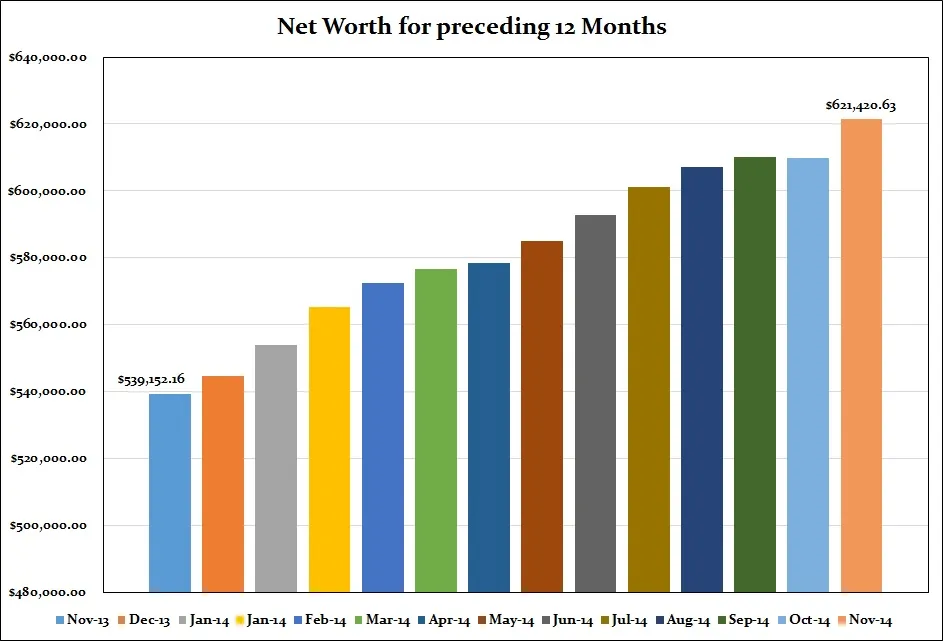 November-2014-Net-Worth-preceding-12-months