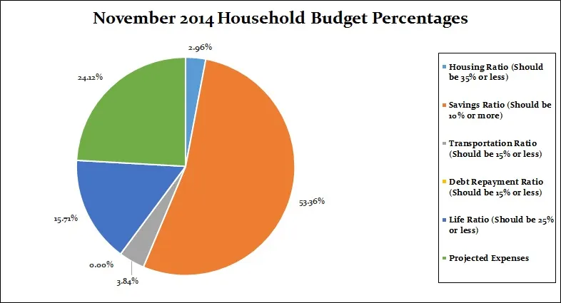 November-2014-Pie-Chart
