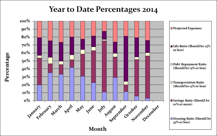 November-2014-Year-to-date