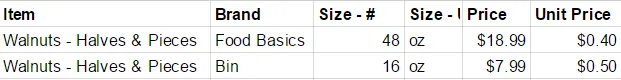Grocery Price Book Canada Example