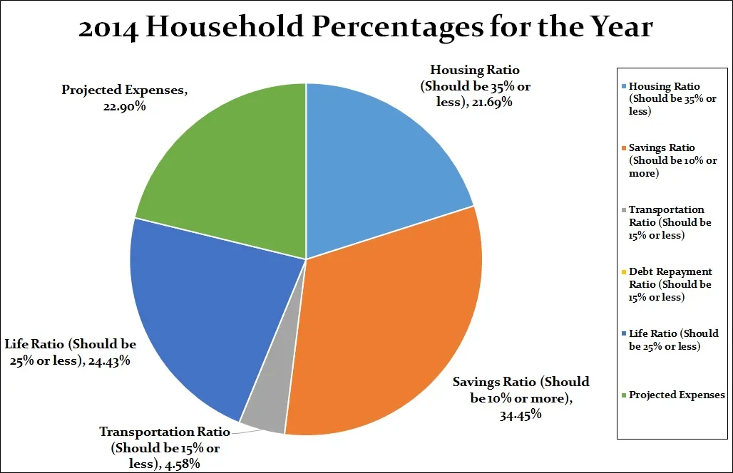 2014-End-of-Year-total-percentages1