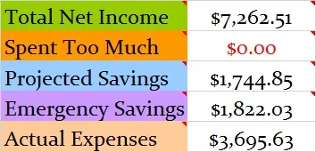 December-2014-Actual-monthly-totals