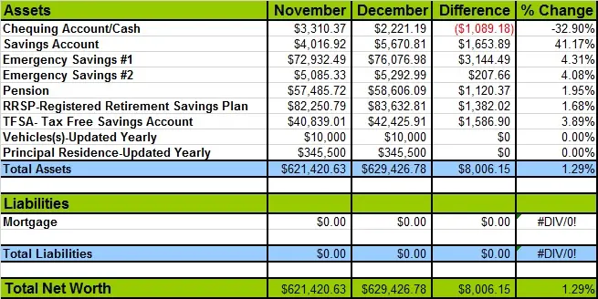 December-2014-Net-Worth-chart