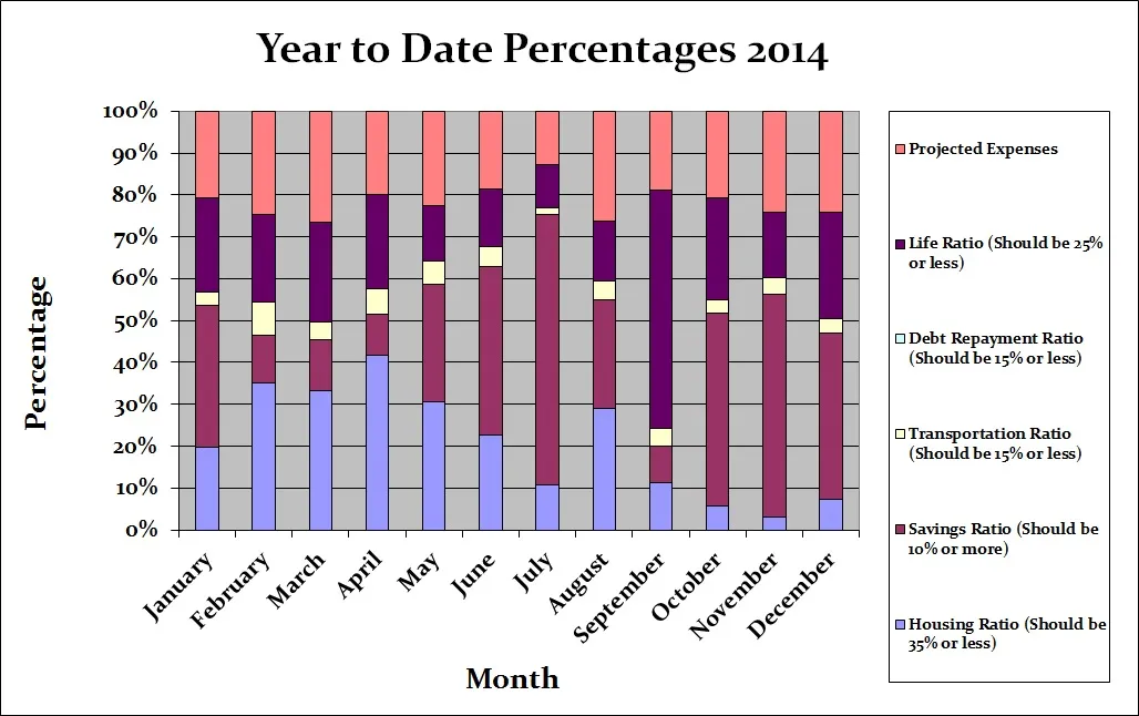 December-2014-Year-to-Date1