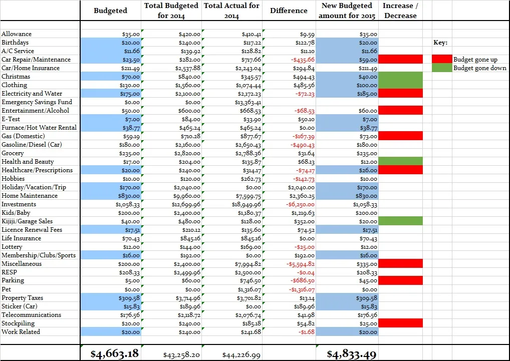 Updated-monthly-budget-for-2015.1-final-version
