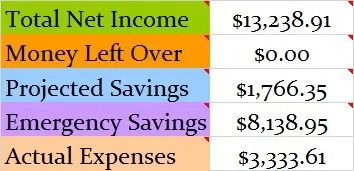 January-2015-Budget-totals