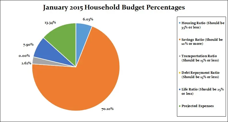 January-2015-Monthly-breakdown-percentages