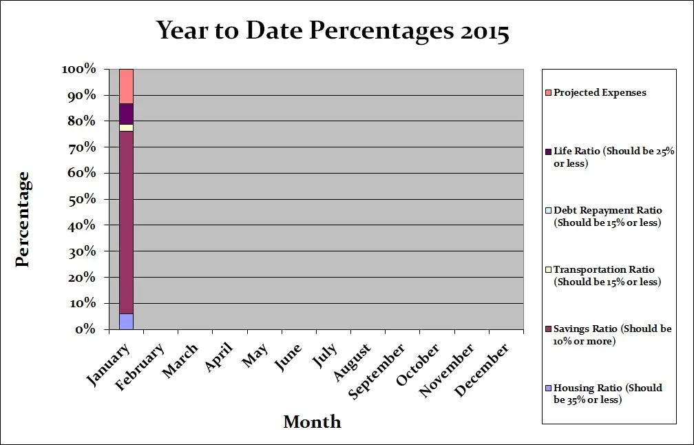 January-Budget-2015-Yearly-Graph