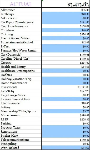 March-2015-Actual-Spent-for-the-month-c