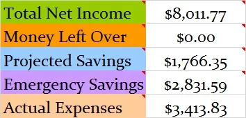 March-2015-Budget-totals-c (1)