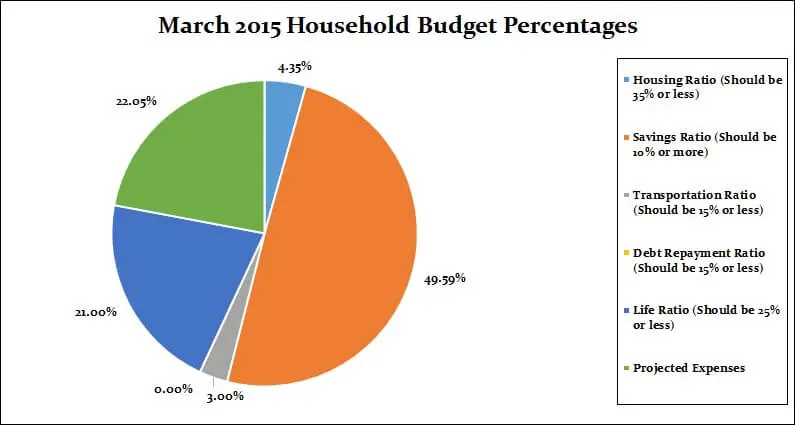 March-2015-Monthly-breakdown-percentages-c